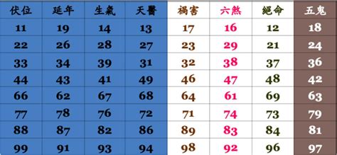 市話吉凶|【市話吉凶】手機號碼怎麼看吉凶？快用「市話吉凶大全」查詢！。